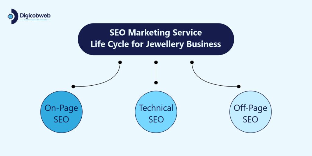 SEO Service for Jewellery Business 