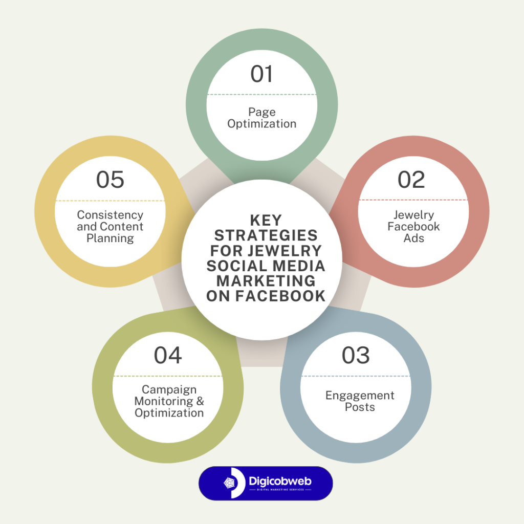 Key Strategies for Jewelry Social Media Marketing on Facebook