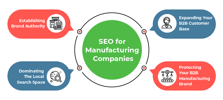 SEO for manufacturing companies.