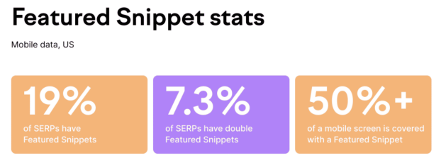 featured snippet statistics