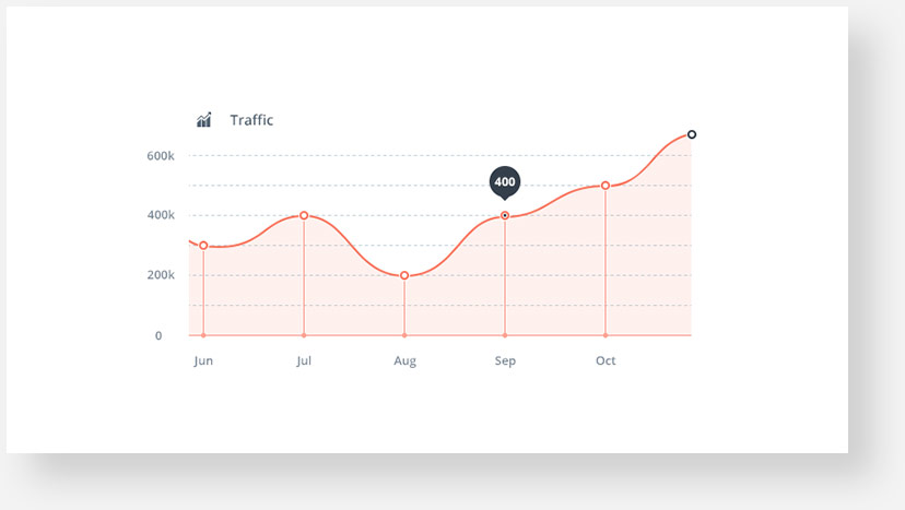 Google Business Profile performance metrics showing increased traffic for Nini’s Kitchen after GBP optimization 