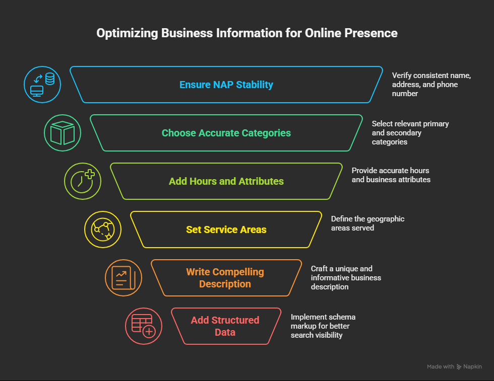 How to Optimize Business Information for Online Presence
