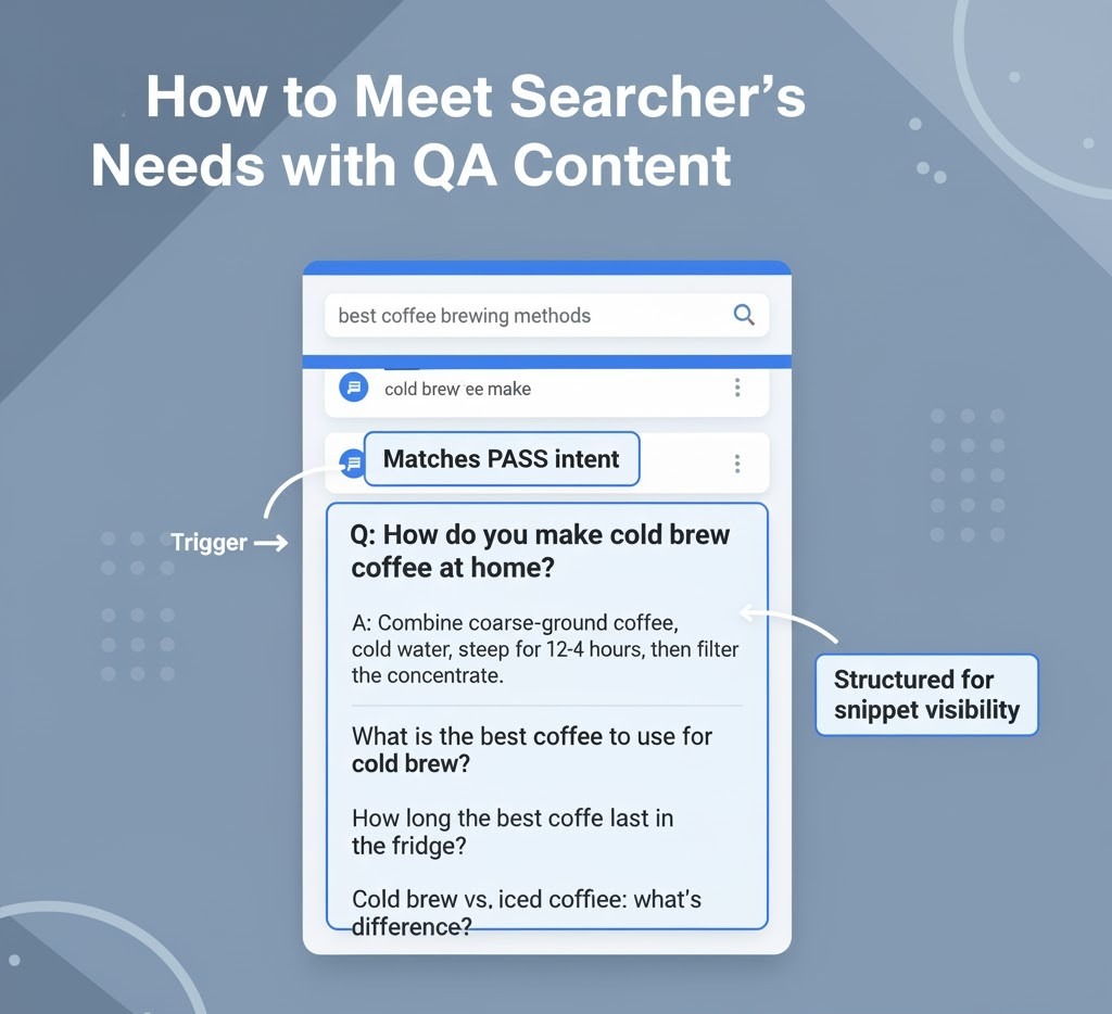 Example of Q&A content layout optimized for People Also Search For intent.

