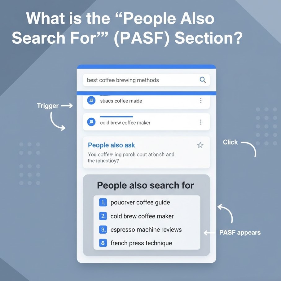Example of Google People Also Search For section appearing after user returns to search results