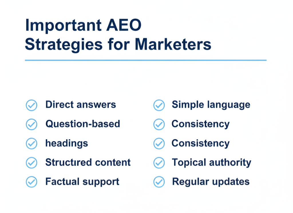 Graphic showing important AEO strategies for marketers.