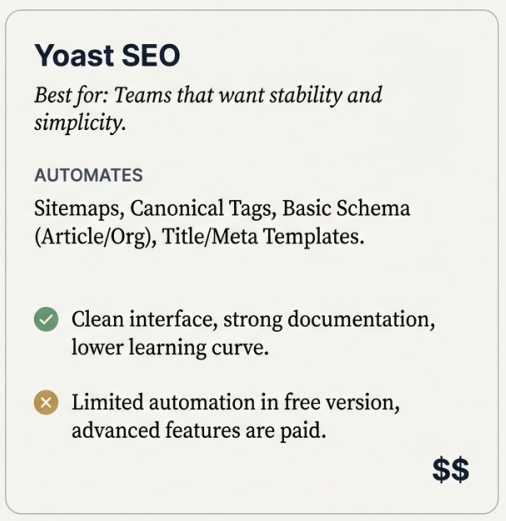 Image showing Yoast SEO’s Pros, Cons and features