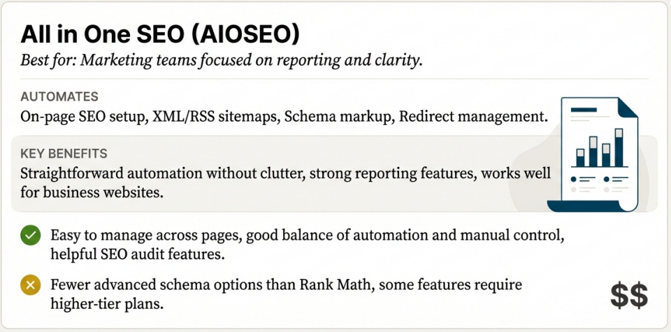 Image showing All in One SEO’s Pros, Cons and features