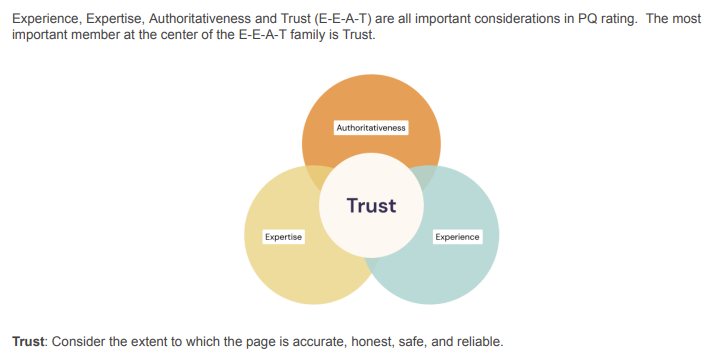 Diagram showing Trust at the center of the E-E-A-T elements: Experience, Expertise, and Authoritativeness.
