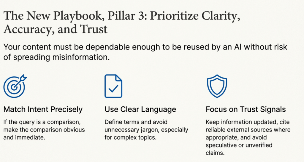 Slide titled “Pillar 3: Prioritize Clarity, Accuracy, and Trust” with three icons for intent, clear language, and trust signals.

